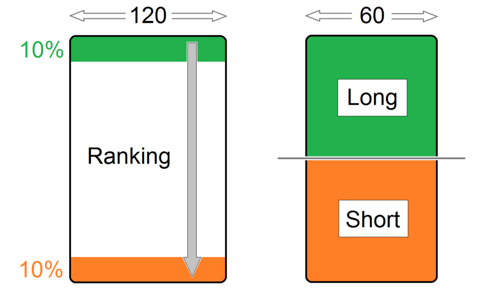 Schema Cross Sectional Momentum Strategie