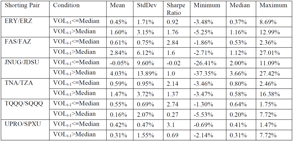 Doppel-Short-Strategie Tabelle Monatsrenditen