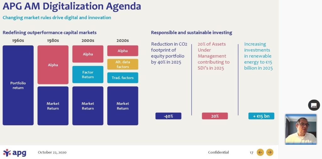 Ronald Wuijster Beta Alpha Faktorrenditen Alternatives World Pension Summit