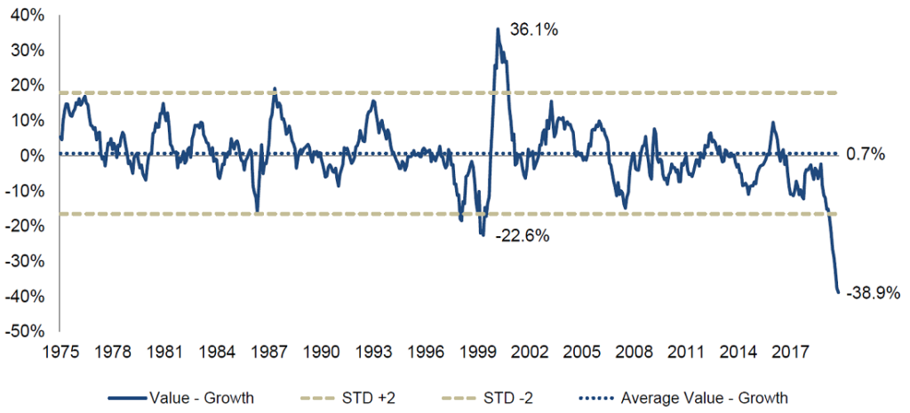 Value Growth Lakonishok LSV Jahrestagung Portfoliomanagement